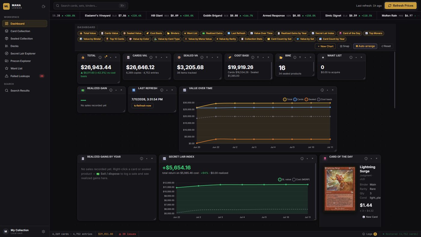 Mana Ledger dashboard: collection value over time, Secret Lair index, and portfolio KPIs